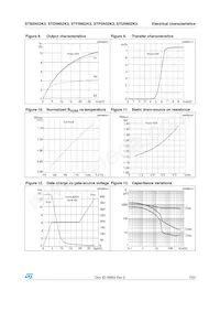 STB5N52K3 Datasheet Page 7