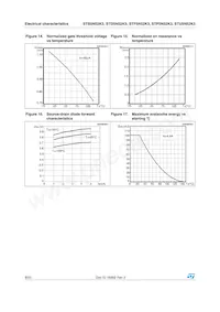 STB5N52K3 Datasheet Pagina 8