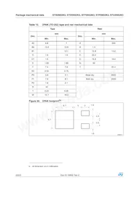 STB5N52K3 Datasheet Pagina 20