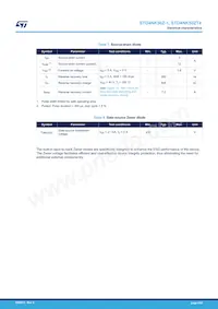 STD4NK50Z-1 Datasheet Pagina 4