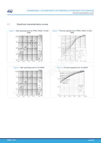 STD5NK50Z-1 Datasheet Pagina 5