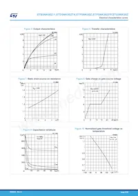 STD5NK50Z-1 Datasheet Pagina 6