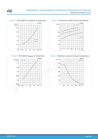 STD5NK50Z-1 Datasheet Pagina 7