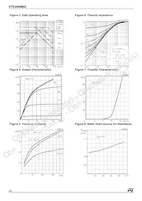STE48NM60 Datenblatt Seite 4