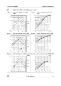 STI11NM60ND Datenblatt Seite 7