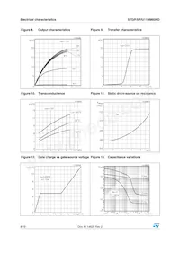 STI11NM60ND Datasheet Pagina 8