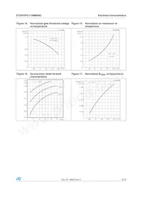 STI11NM60ND Datasheet Pagina 9