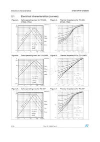 STI18NM60N Datasheet Pagina 6