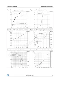 STI18NM60N Datasheet Pagina 7