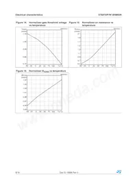 STI18NM60N Datasheet Pagina 8