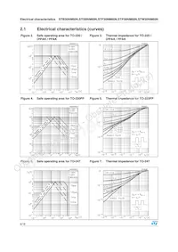 STI30NM60N Datasheet Pagina 6