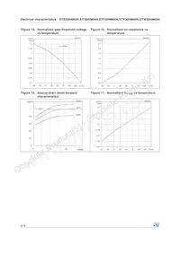 STI30NM60N Datasheet Pagina 8