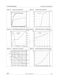 STI35N65M5 Datenblatt Seite 7