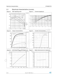 STK20N75F3 Datasheet Pagina 6