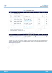 STP6N52K3 Datasheet Page 4