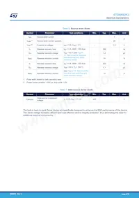 STP6N52K3 Datasheet Pagina 4