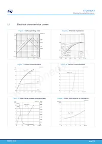 STP6N52K3 Datasheet Pagina 5