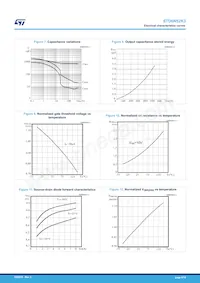 STP6N52K3 Datasheet Page 6