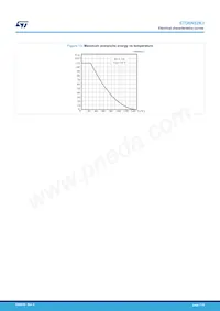 STP6N52K3 Datasheet Page 7