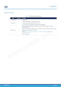 STP6N52K3 Datasheet Pagina 16