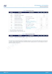STP7N52DK3 Datasheet Pagina 4