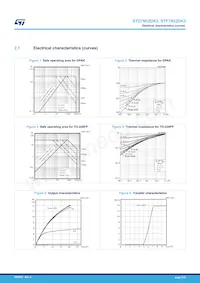 STP7N52DK3 Datasheet Page 5