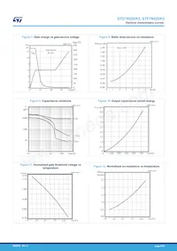 STP7N52DK3 Datasheet Pagina 6