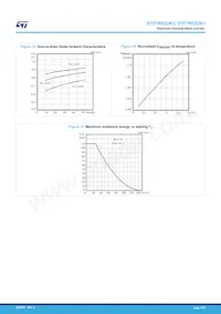 STP7N52DK3 Datasheet Pagina 7