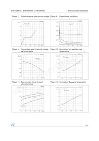 STW150NF55 Datasheet Page 7