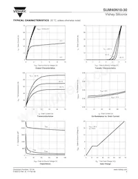 SUM40N10-30-E3 Datasheet Pagina 3