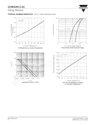 SUM40N10-30-E3 Datasheet Pagina 4