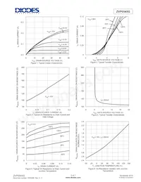 ZVP0545GTC Datasheet Pagina 3