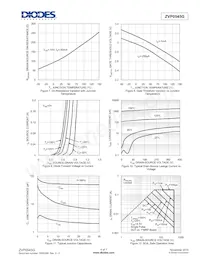 ZVP0545GTC Datasheet Pagina 4