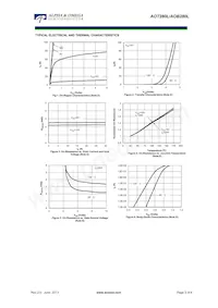 AOB280L Datasheet Pagina 3