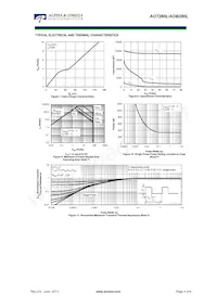 AOB280L Datasheet Pagina 4