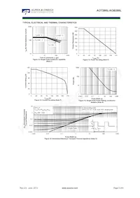 AOB280L Datasheet Pagina 5