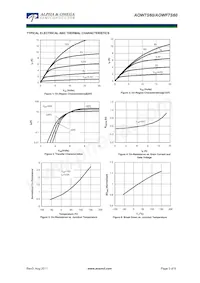 AOW7S60 Datasheet Pagina 3