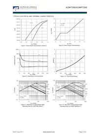 AOW7S60 Datasheet Pagina 4