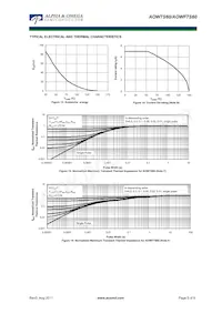 AOW7S60 Datasheet Pagina 5