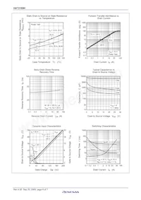 HAT2169H-EL-E Datasheet Pagina 6