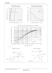 HAT2169H-EL-E Datasheet Pagina 7