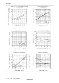 HAT2279H-EL-E Datasheet Pagina 6