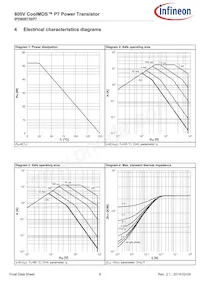 IPD80R750P7ATMA1 Datasheet Page 6