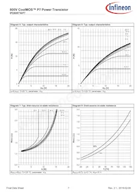 IPD80R750P7ATMA1 Datasheet Page 7