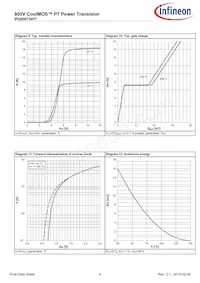 IPD80R750P7ATMA1 Datasheet Page 8