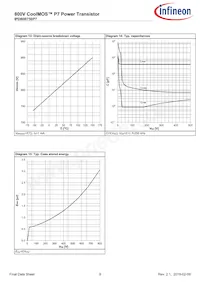 IPD80R750P7ATMA1 Datasheet Page 9