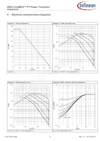 IPP80R1K2P7XKSA1 Datasheet Pagina 6