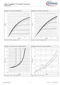 IPP80R1K2P7XKSA1 Datasheet Pagina 7