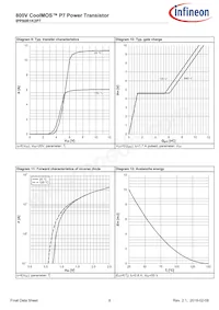 IPP80R1K2P7XKSA1 Datasheet Pagina 8