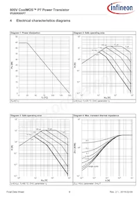 IPU80R900P7AKMA1 Datasheet Page 6